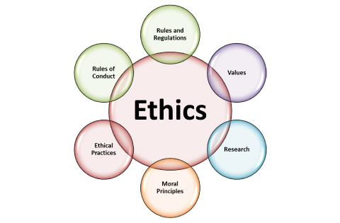 Business law and ethics project
