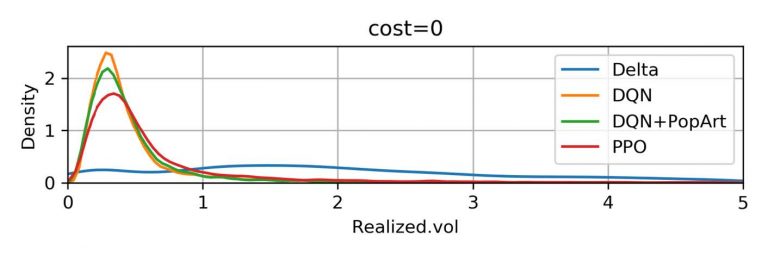 chart showing realized volume when cost =0
