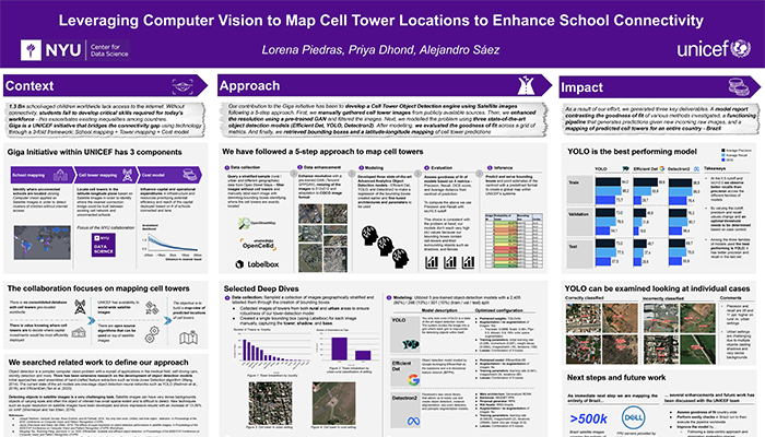 Leveraging Computer Vision to Map Cell Tower Locations to Enhance School Connectivity poster