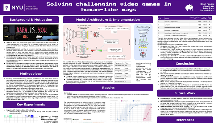  Solving challenging video games in human-like ways poster