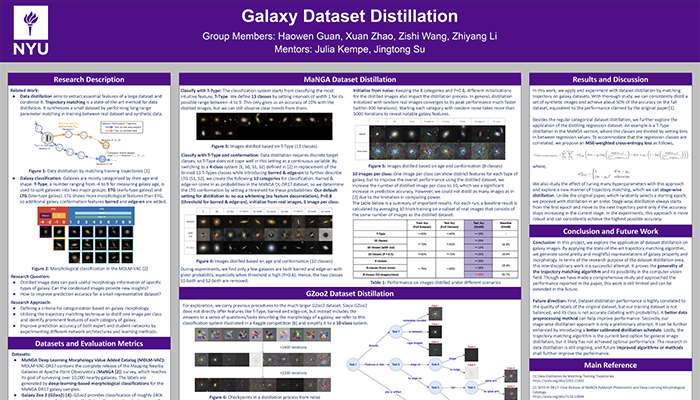 Galaxy Dataset Distillation poster