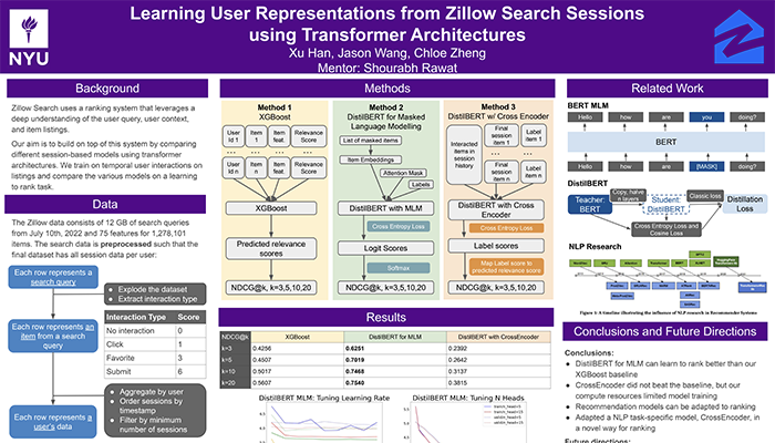 Learning User Representations from Zillow Search Sessions using Transformer Architectures poster