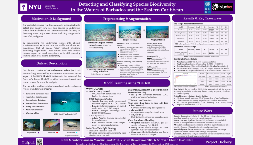 2025 Best Capstone Poster